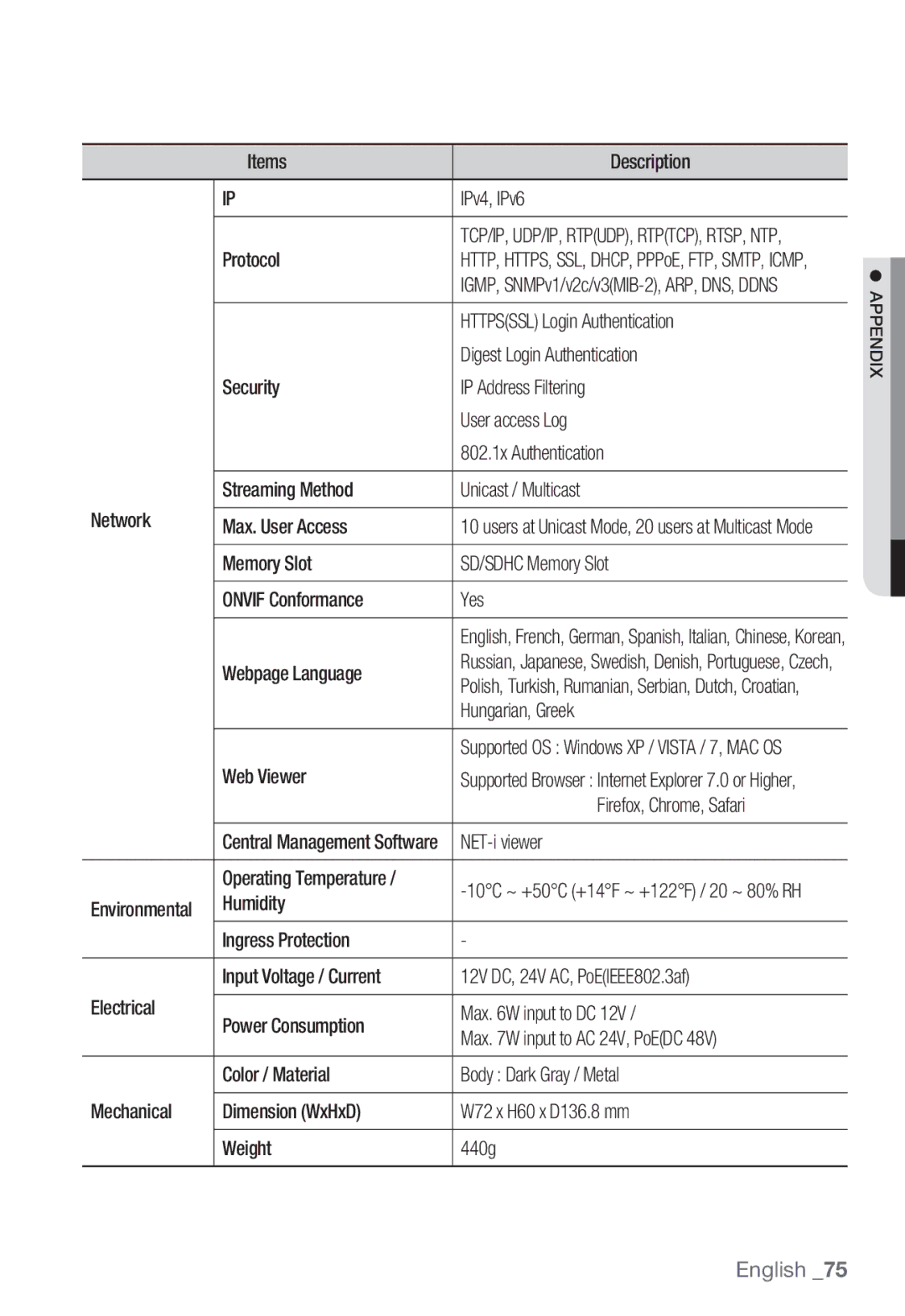 Samsung SNB-7000 Items Description IPv4, IPv6 Protocol, Httpsssl Login Authentication, Webpage Language, NET-i viewer 