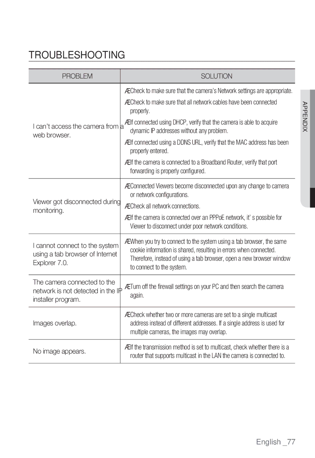 Samsung SNB-7000 user manual Troubleshooting 