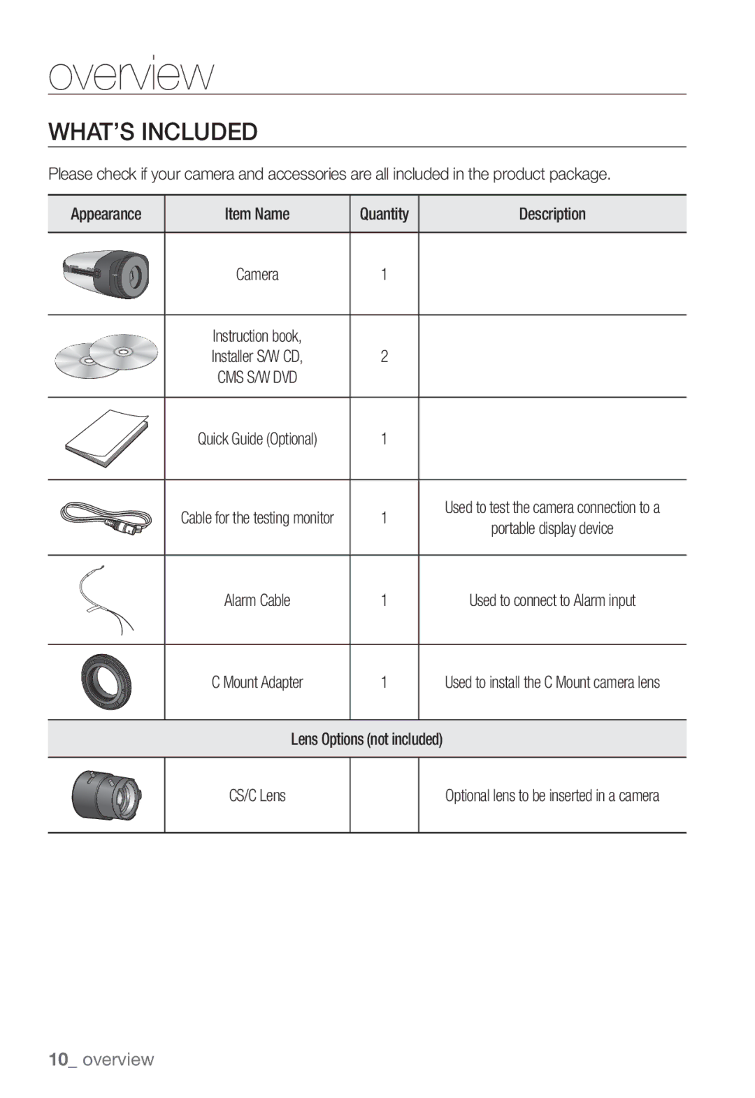 Samsung SNB-7001, SNB-5001 user manual WHAT’S Included, Item Name Quantity, Description 