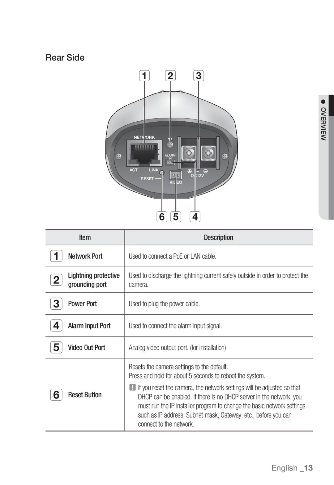 Samsung SNB-5001, SNB-7001 user manual Rear Side, Used to connect a PoE or LAN cable, Reset Button, Connect to the network 