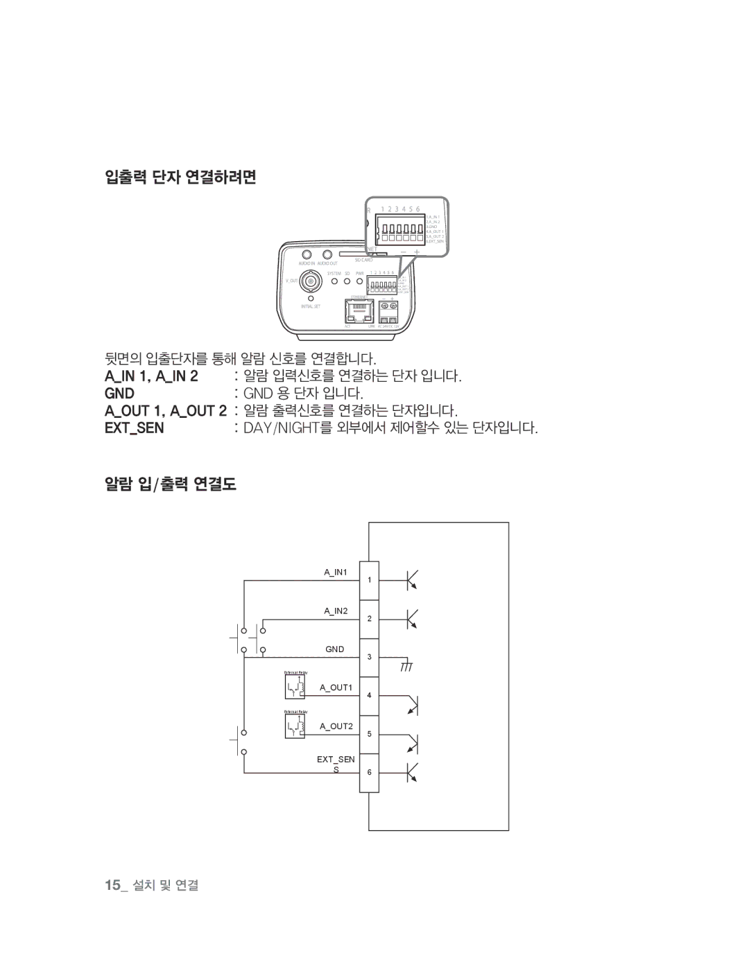 Samsung SNC-B2315 manual 입출력 단자 연결하려면, 알람 입/출력 연결도 