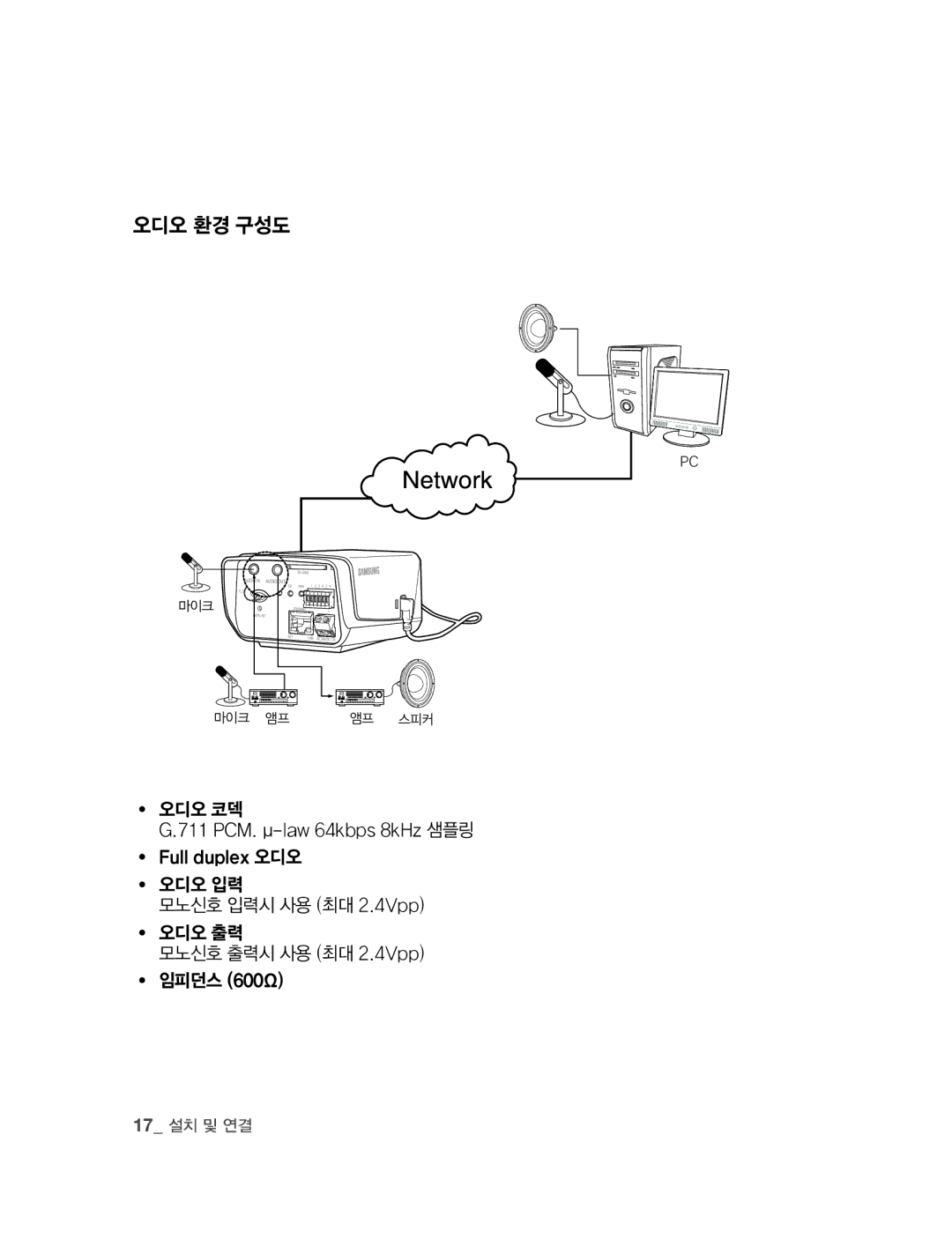 Samsung SNC-B2315 manual 오디오 환경 구성도, ∙ 오디오 코덱 