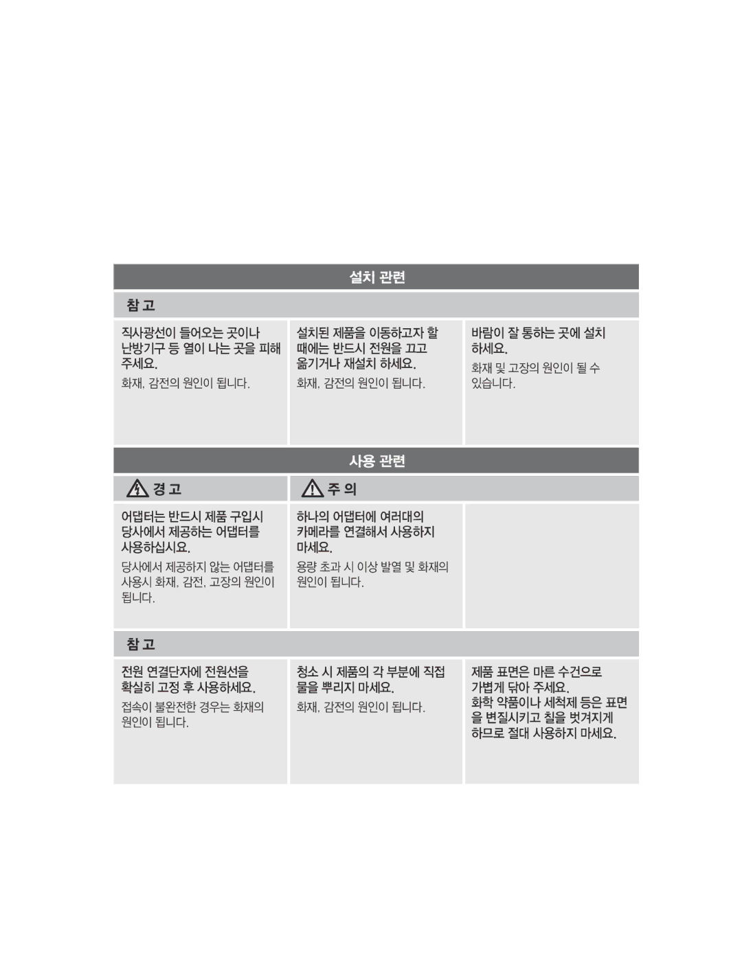 Samsung SNC-B2315 manual 용량 초과 시 이상 발열 및 화재의, 청소 시 제품의 각 부분에 직접 제품 표면은 마른 수건으로, 접속이 불완전한 경우는 화재의 화재, 감전의 원인이 됩니다 