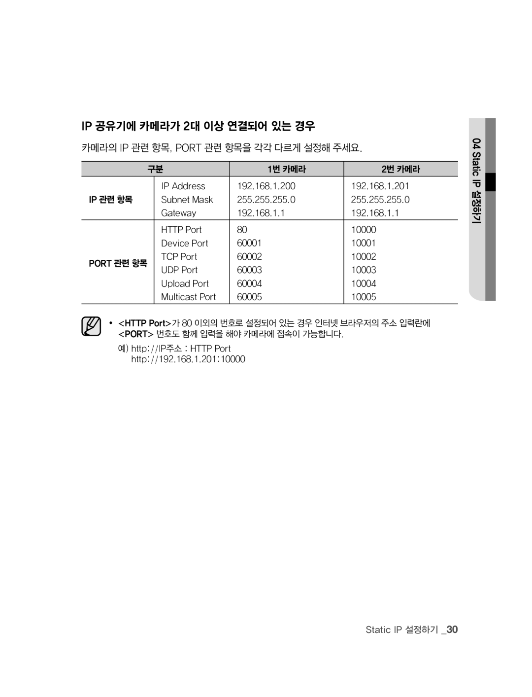 Samsung SNC-B2315 manual IP 공유기에 카메라가 2대 이상 연결되어 있는 경우, 카메라의 IP 관련 항목, Port 관련 항목을 각각 다르게 설정해 주세요, 1번 카메라 2번 카메라 IP 관련 항목 