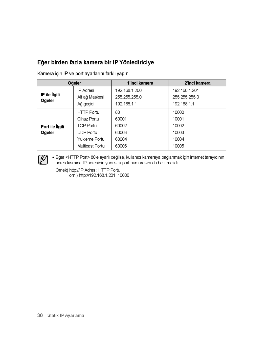 Samsung SNC-B2315P Eğer birden fazla kamera bir IP Yönlediriciye, Kamera için IP ve port ayarlarını farklı yapın, Öğeler 