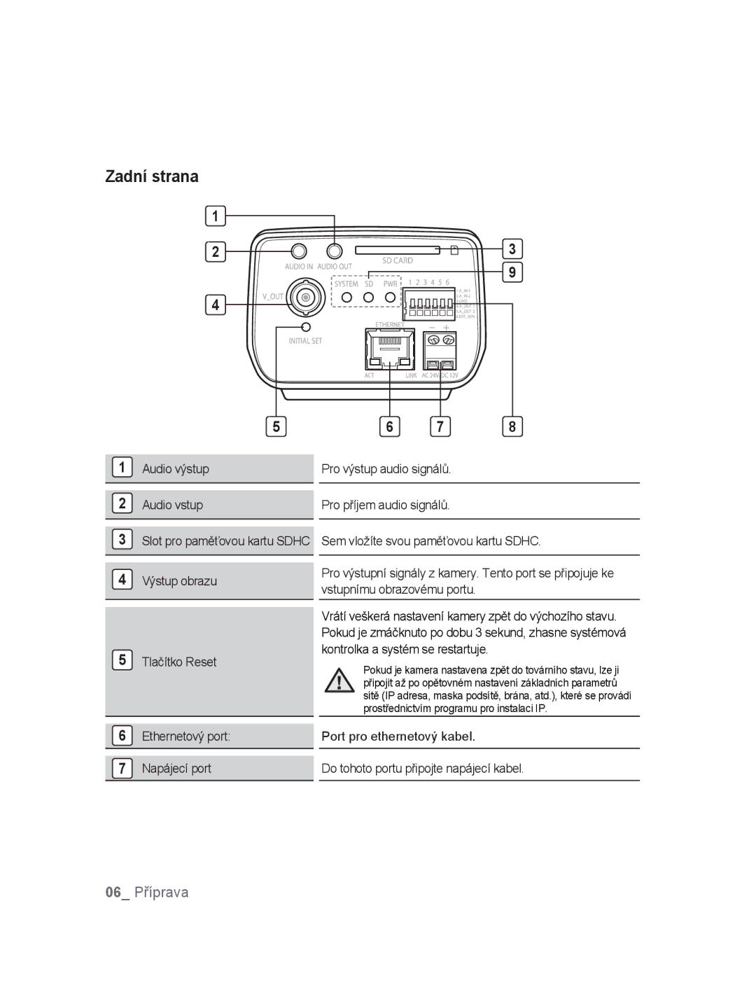 Samsung SNC-B2315P manual Zadní strana, Audio výstup Audio vstup 