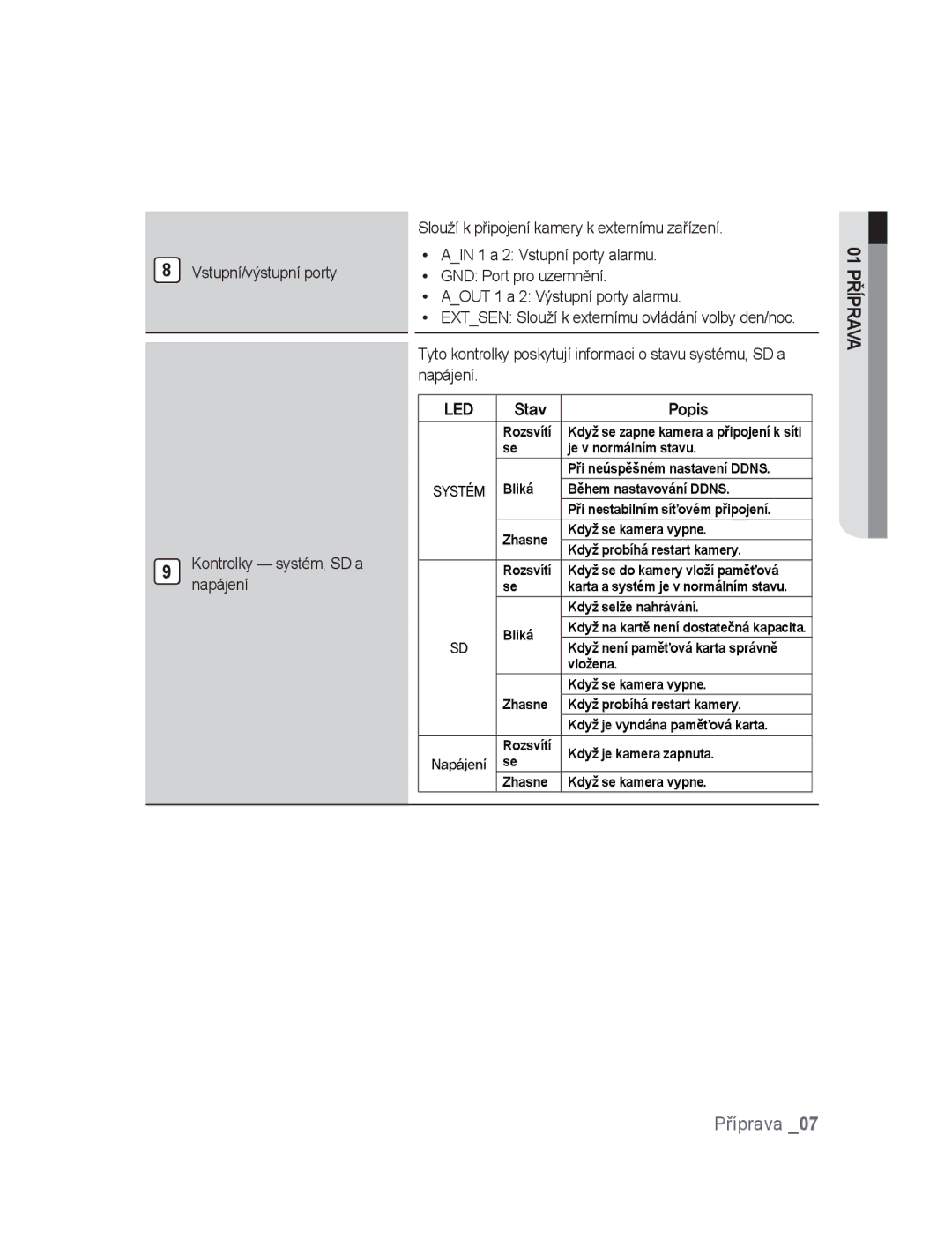 Samsung SNC-B2315P manual Stav Popis, Systém 