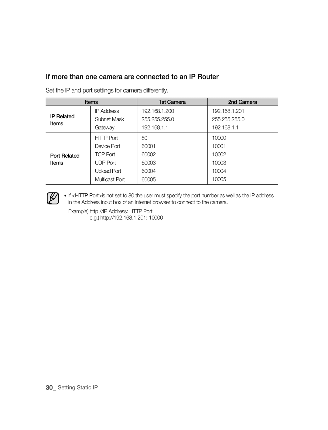 Samsung SNC-B2315P manual If more than one camera are connected to an IP Router 