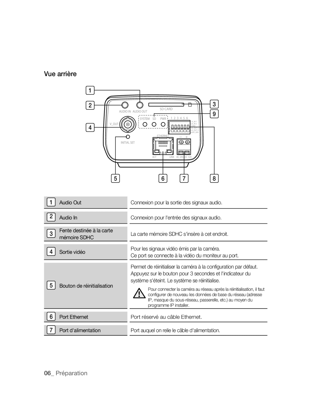 Samsung SNC-B2315P manual Vue arrière, 06 Préparation 