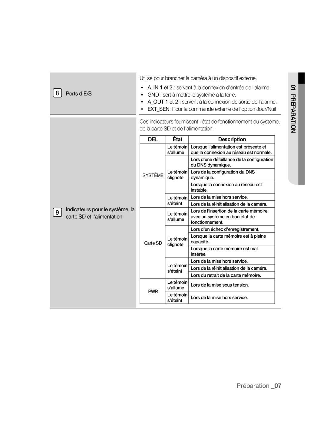 Samsung SNC-B2315P manual Ports dE/S, Del 