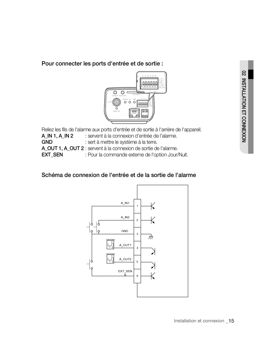 Samsung SNC-B2315P manual Pour connecter les ports dentrée et de sortie, Sert à mettre le système à la terre 