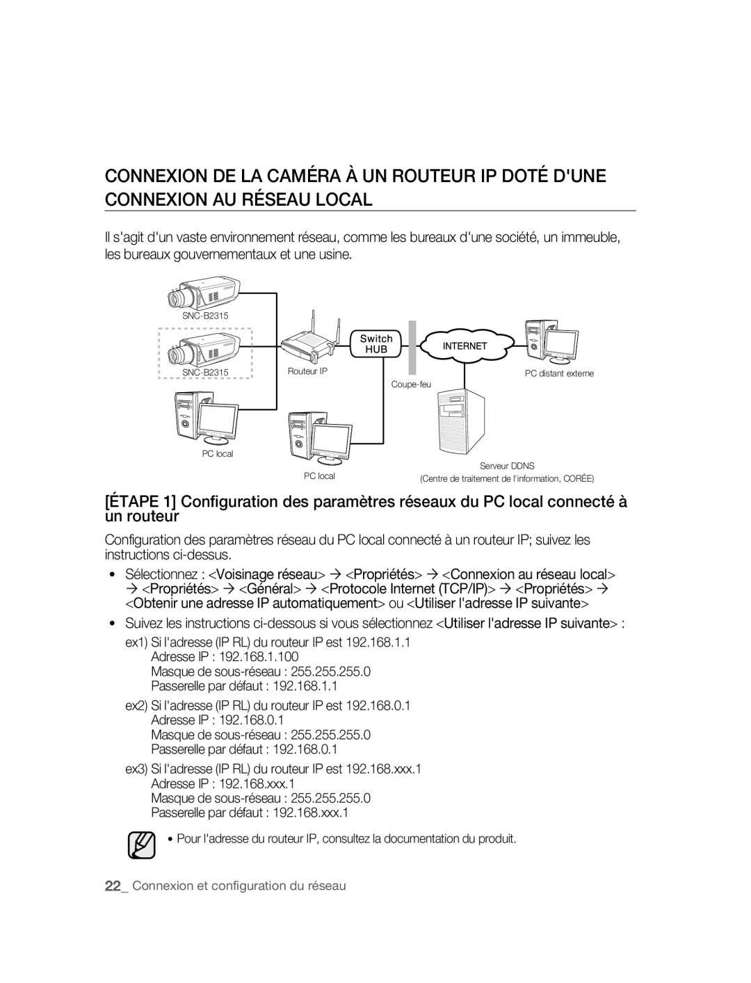 Samsung SNC-B2315P manual SNC-B2315 Routeur IP PC local 