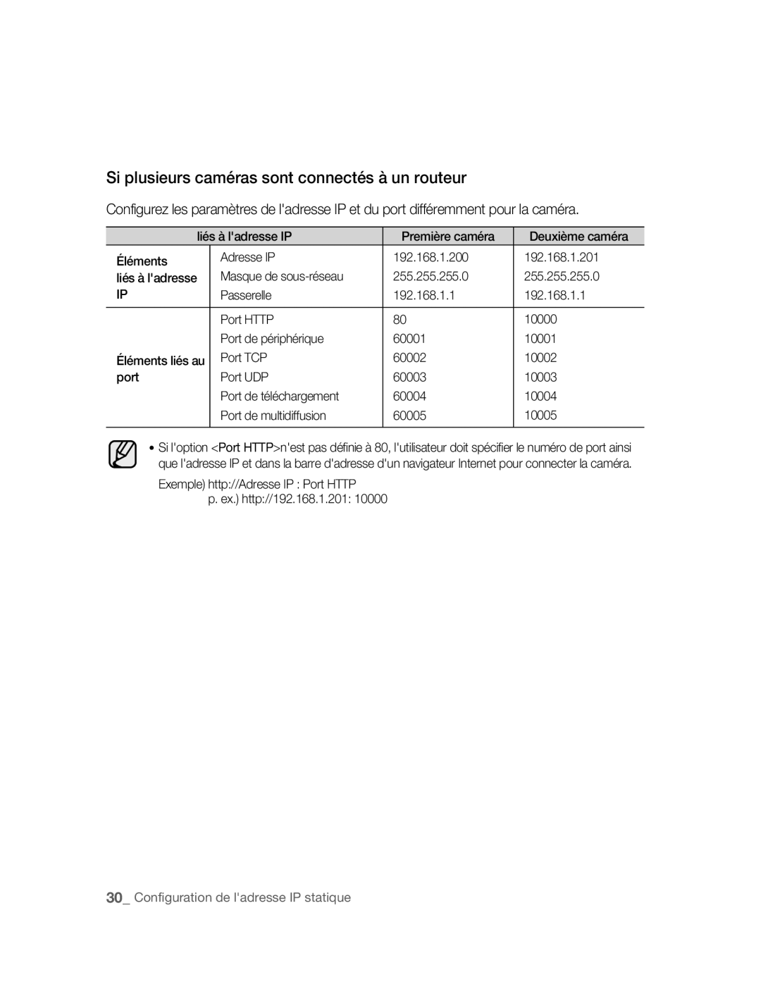 Samsung SNC-B2315P manual Si plusieurs caméras sont connectés à un routeur 