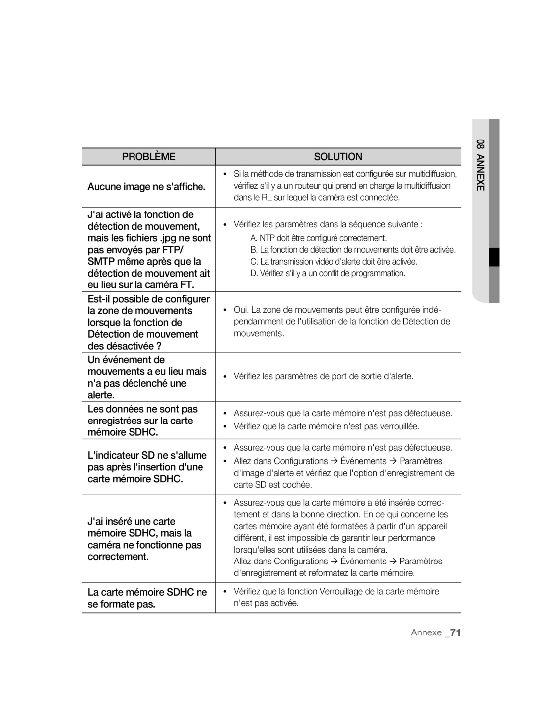 Samsung SNC-B2315P manual Jai activé la fonction de, Détection de mouvement, Pas envoyés par FTP, Smtp même après que la 