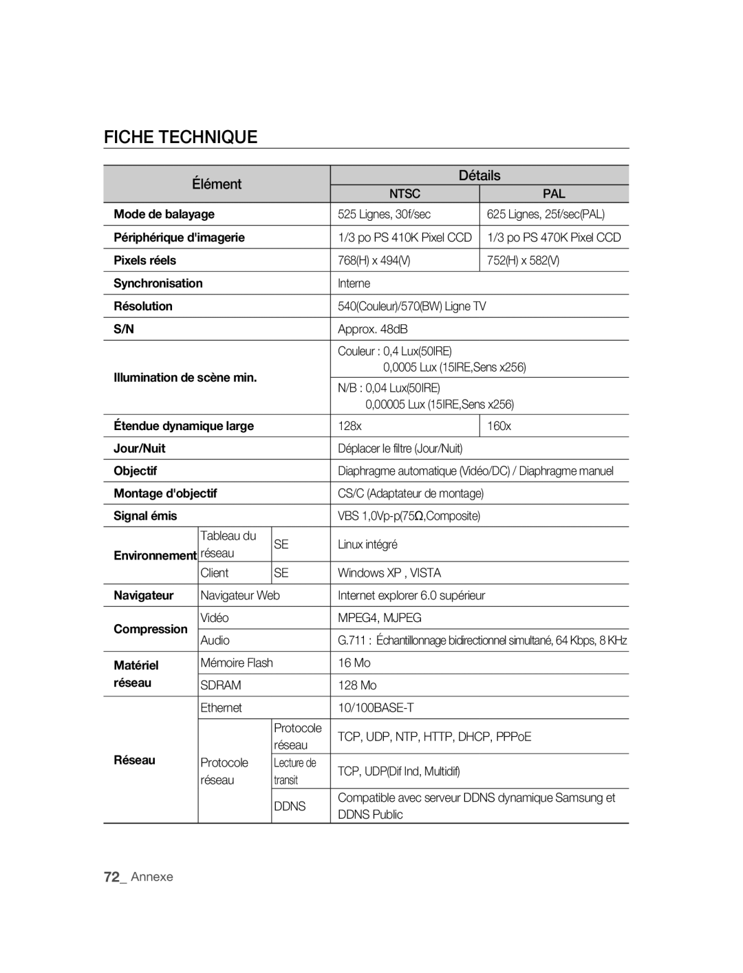 Samsung SNC-B2315P manual Fiche technique, Élément Détails 