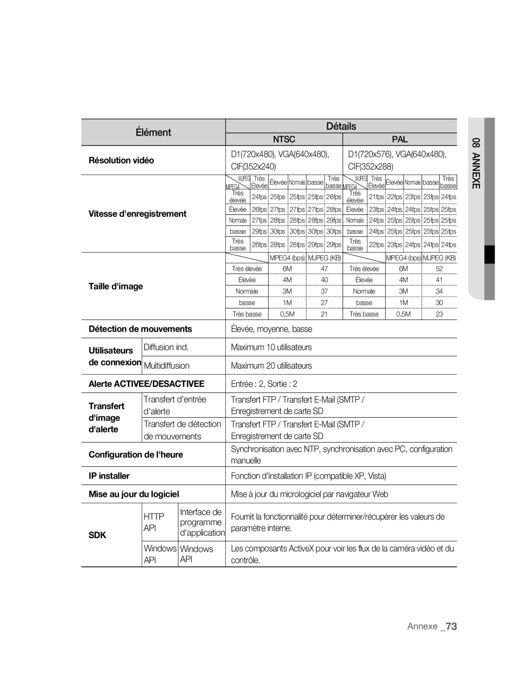 Samsung SNC-B2315P Élevée, moyenne, basse, Diffusion ind Maximum 10 utilisateurs, Multidiffusion Maximum 20 utilisateurs 