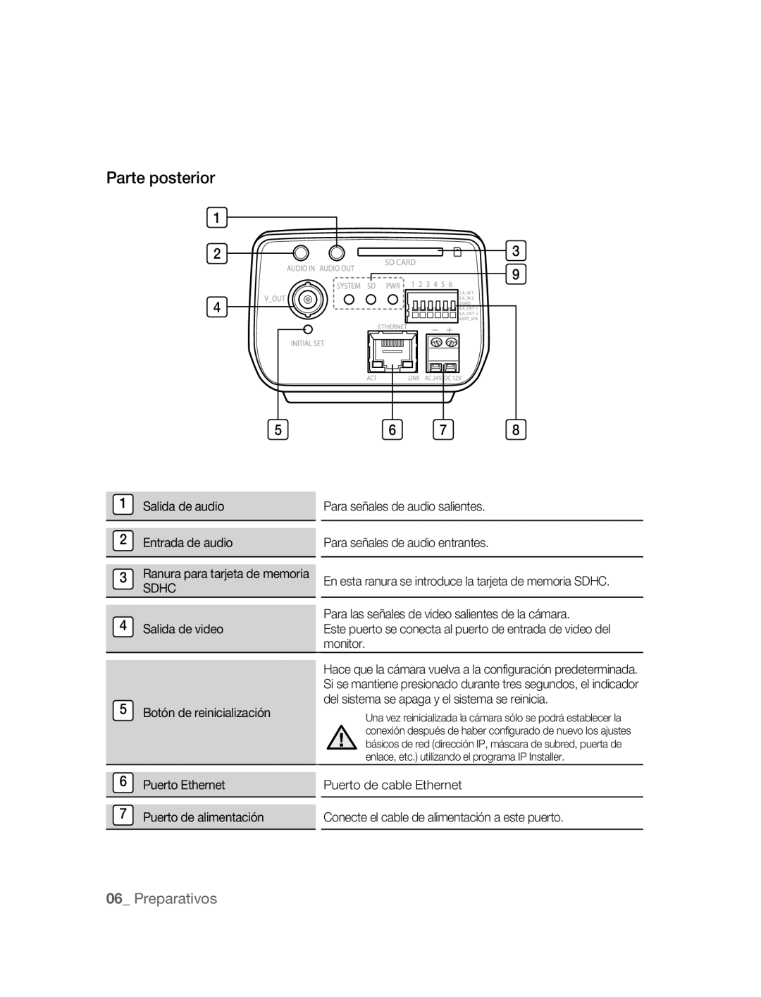 Samsung SNC-B2315P manual Parte posterior, Para las señales de video salientes de la cámara, Salida de video 