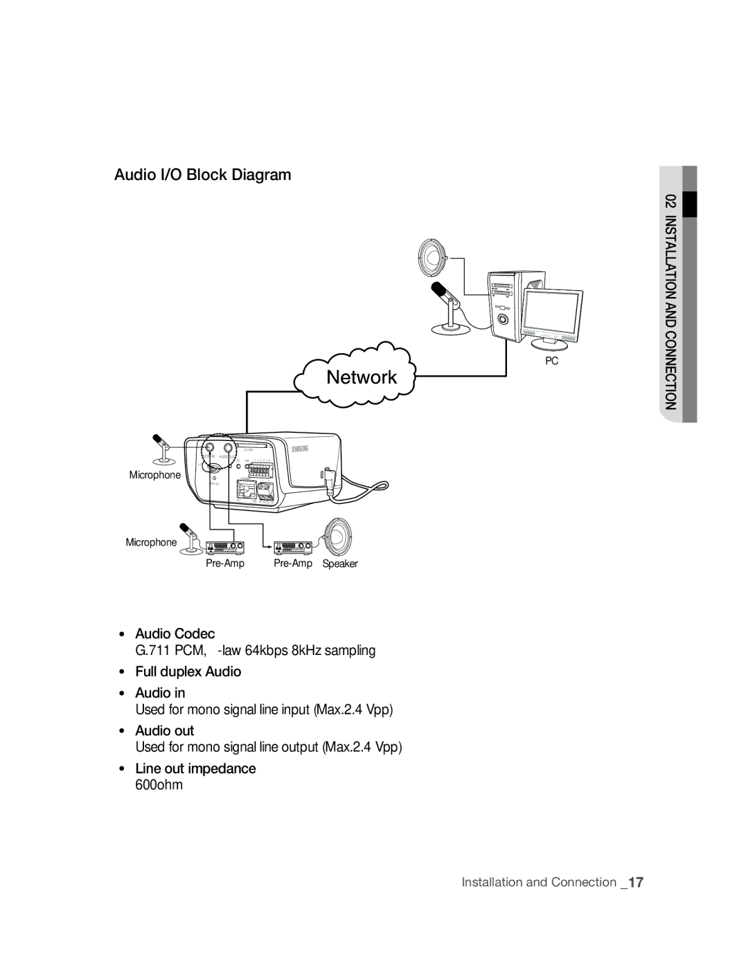 Samsung SNC-B2315P manual Audio I/O Block Diagram 