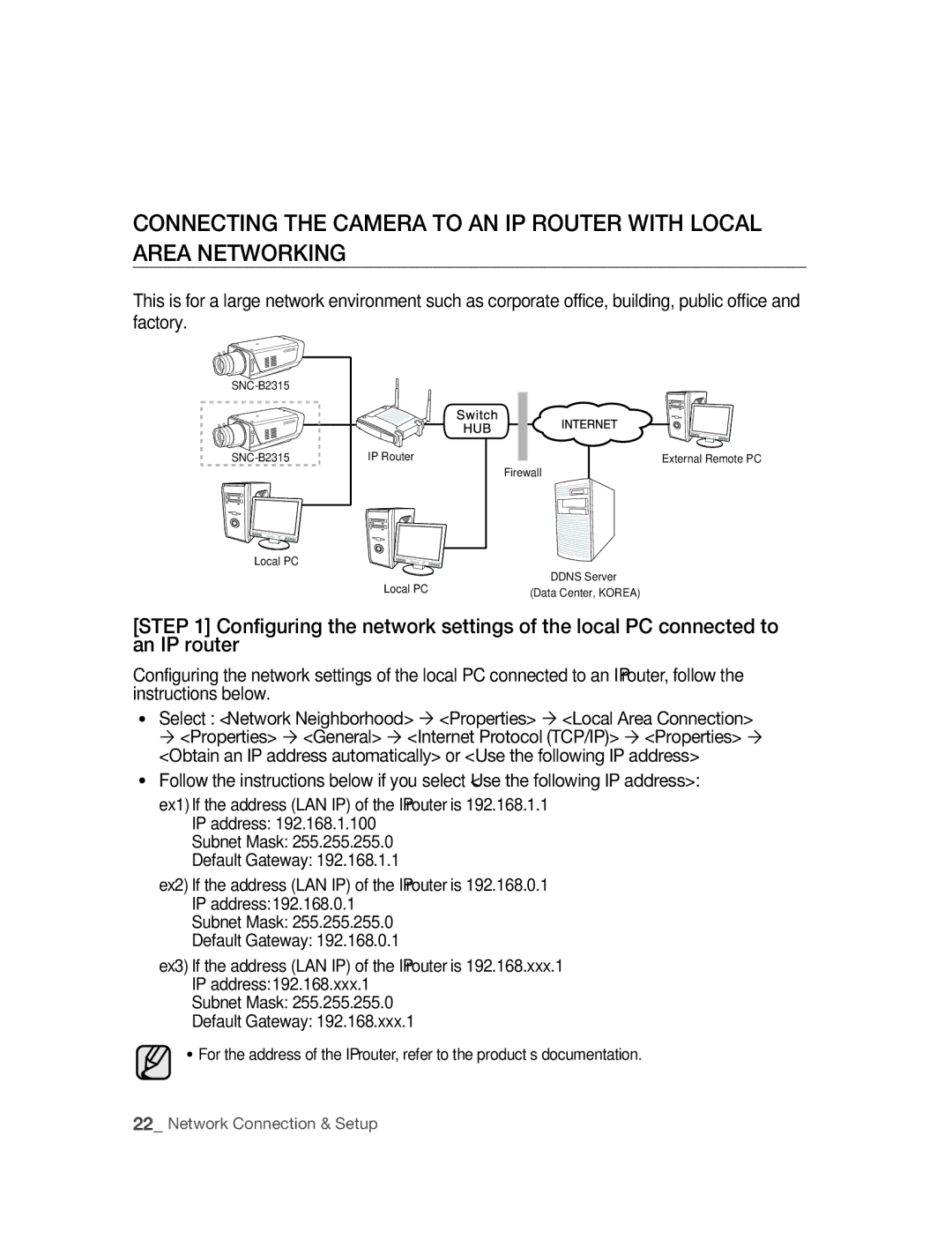 Samsung SNC-B2315P manual SNC-B2315 IP Router Local PC 