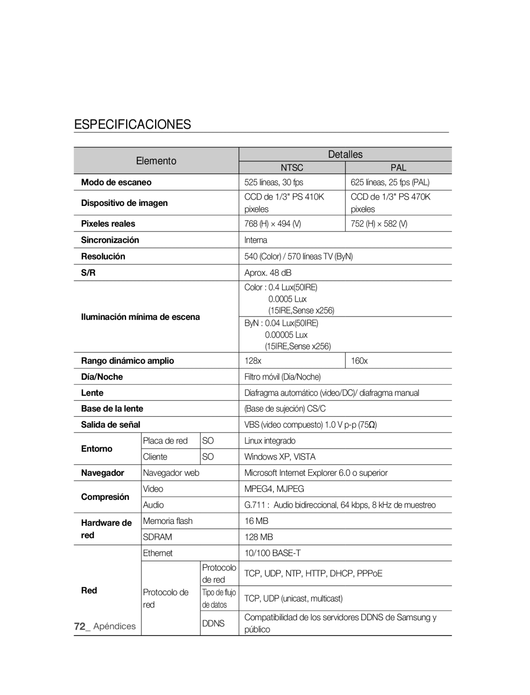 Samsung SNC-B2315P manual Especificaciones, Elemento Detalles 