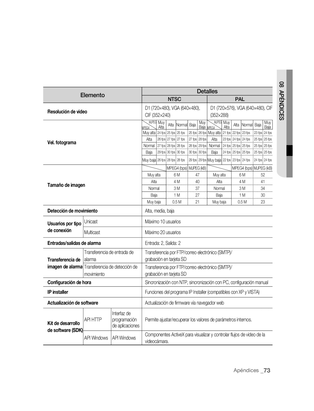 Samsung SNC-B2315P manual Alta, media, baja, Unicast Máximo 10 usuarios, Multicast Máximo 20 usuarios, Entrada 2, Salida 