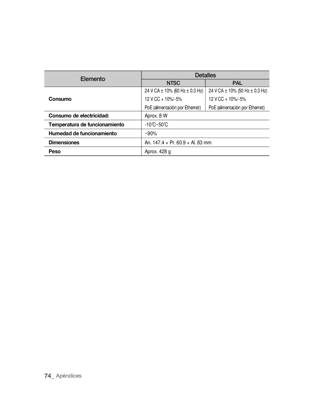 Samsung SNC-B2315P manual CC + 10%/-5%, Aprox W, An .4 × Pr .9 × Al mm, Aprox g 