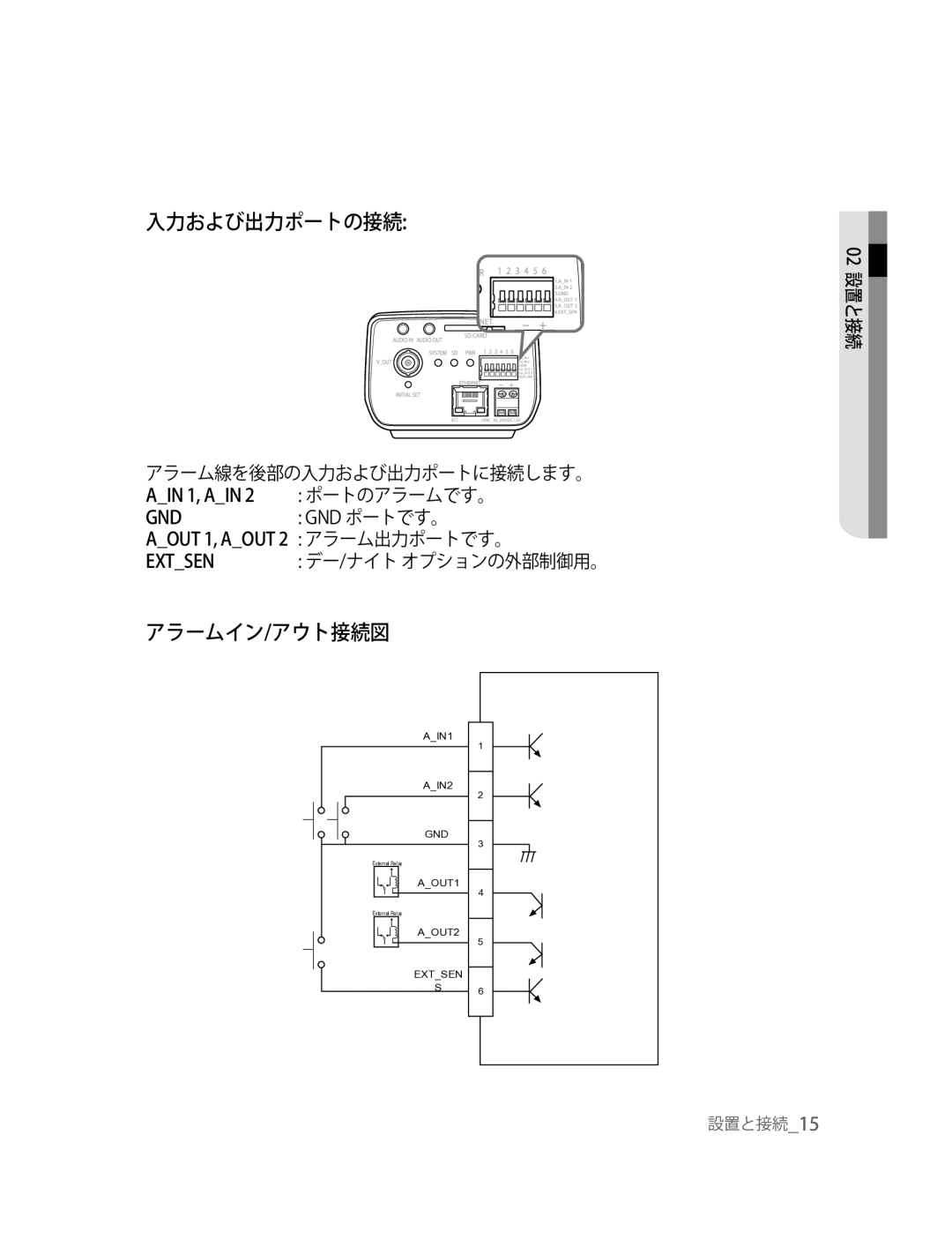 Samsung SNC-B2315P manual 入力および出力ポートの接続, アラームイン/アウト接続図, アラーム線を後部の入力および出力ポートに接続します。, Extsen デー/ナイト オプションの外部制御用。 