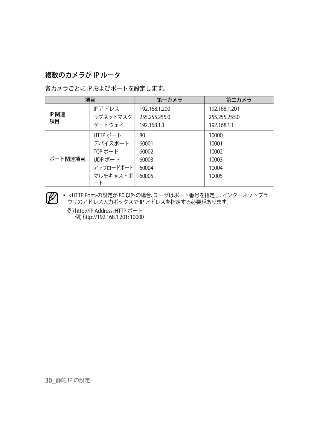 Samsung SNC-B2315P manual 複数のカメラが Ip ルータ, 各カメラごとに Ip およびポートを設定します。 