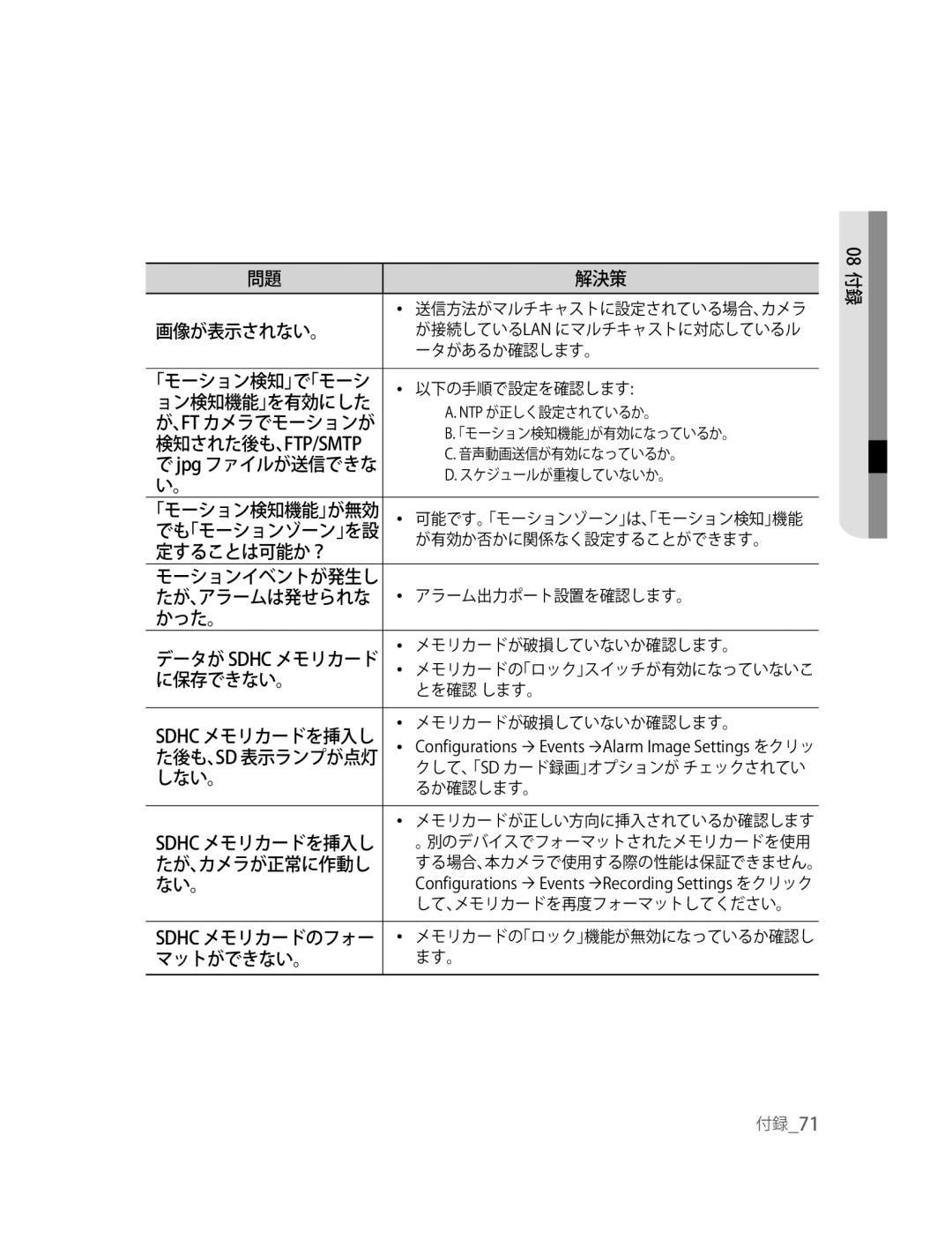 Samsung SNC-B2315P manual 画像が表示されない。, 定することは可能か？, かった。, に保存できない。, しない。, マットができない。 