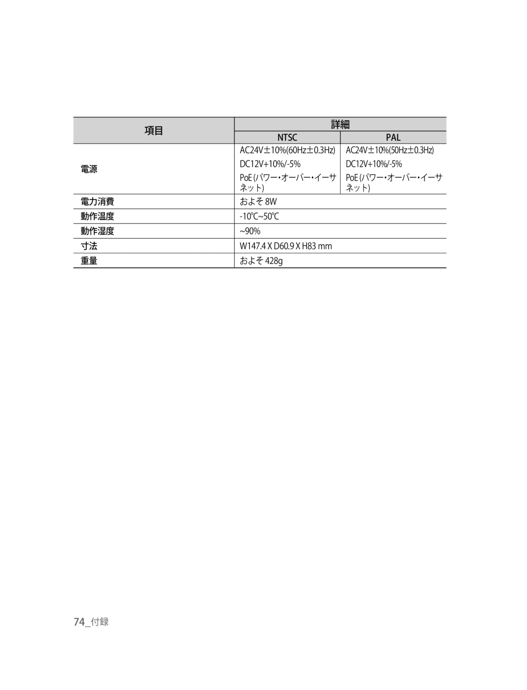 Samsung SNC-B2315P manual DC12V+10%/-5%, 10pC~50pC ~90% 