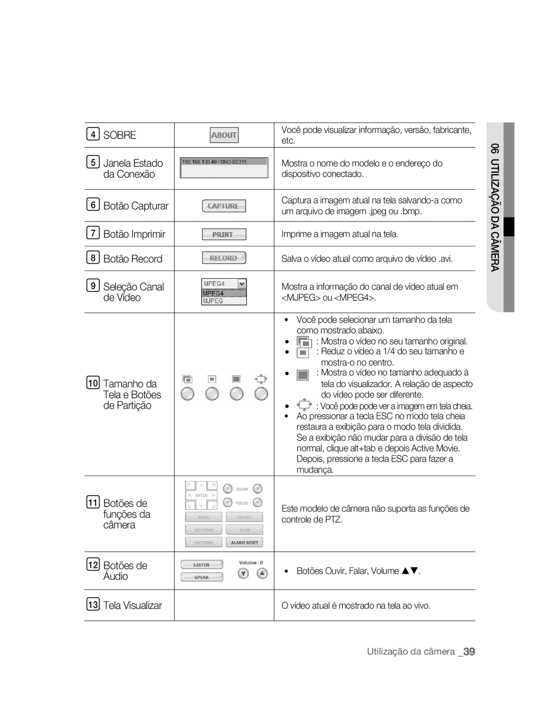 Samsung SNC-B2315P manual Botão Capturar Botão Imprimir Botão Record 