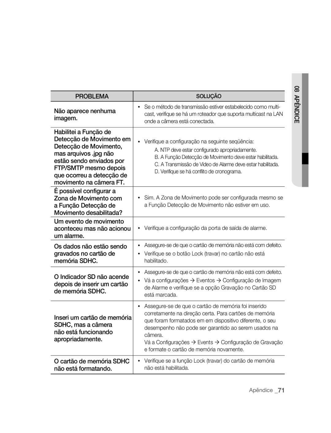 Samsung SNC-B2315P manual Não aparece nenhuma, Imagem, Habilitei a Função de, Detecção de Movimento, Mas arquivos .jpg não 