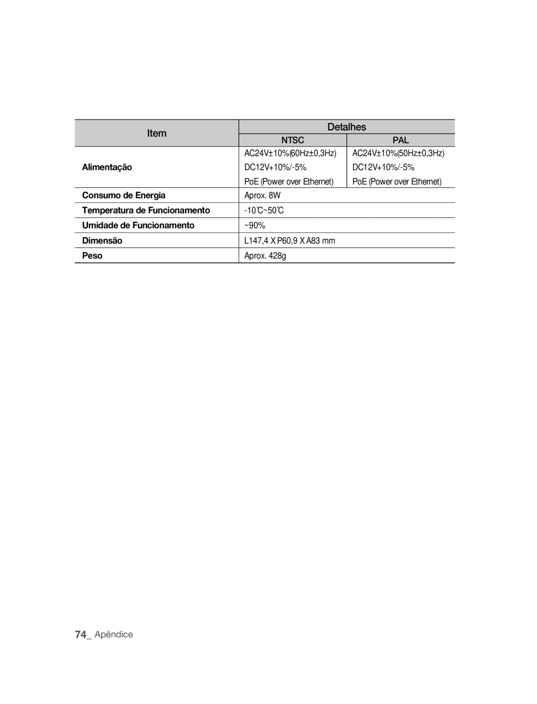 Samsung SNC-B2315P manual Alimentação 