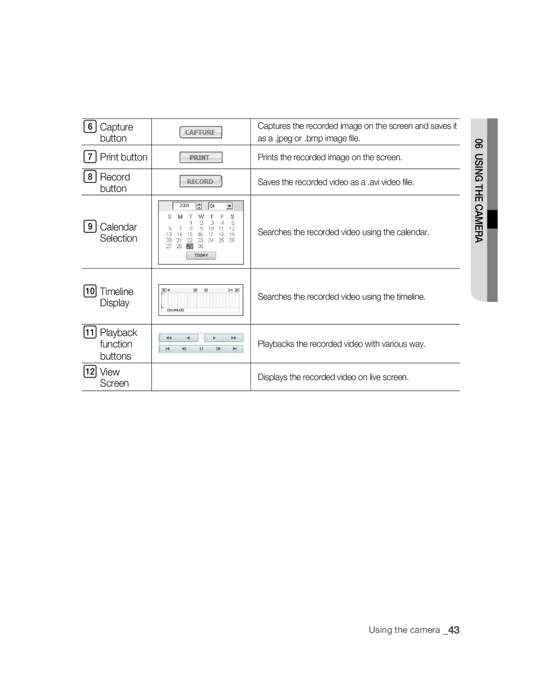 Samsung SNC-B2315P manual Using the Camera 