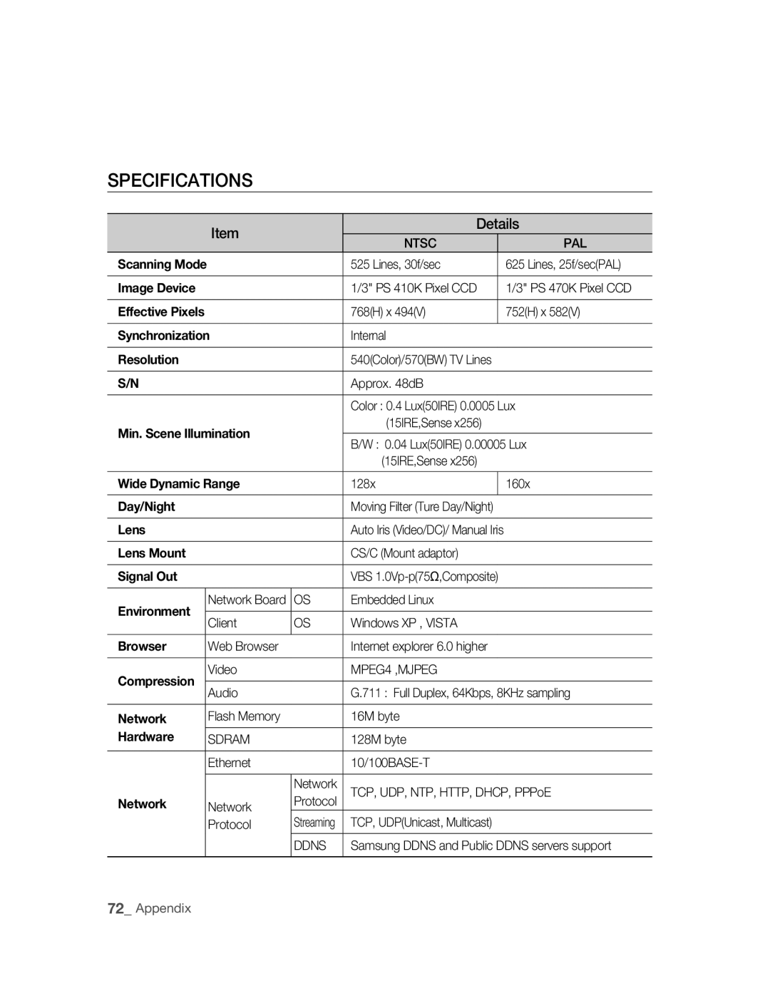 Samsung SNC-B2315P manual Specifications, Details 