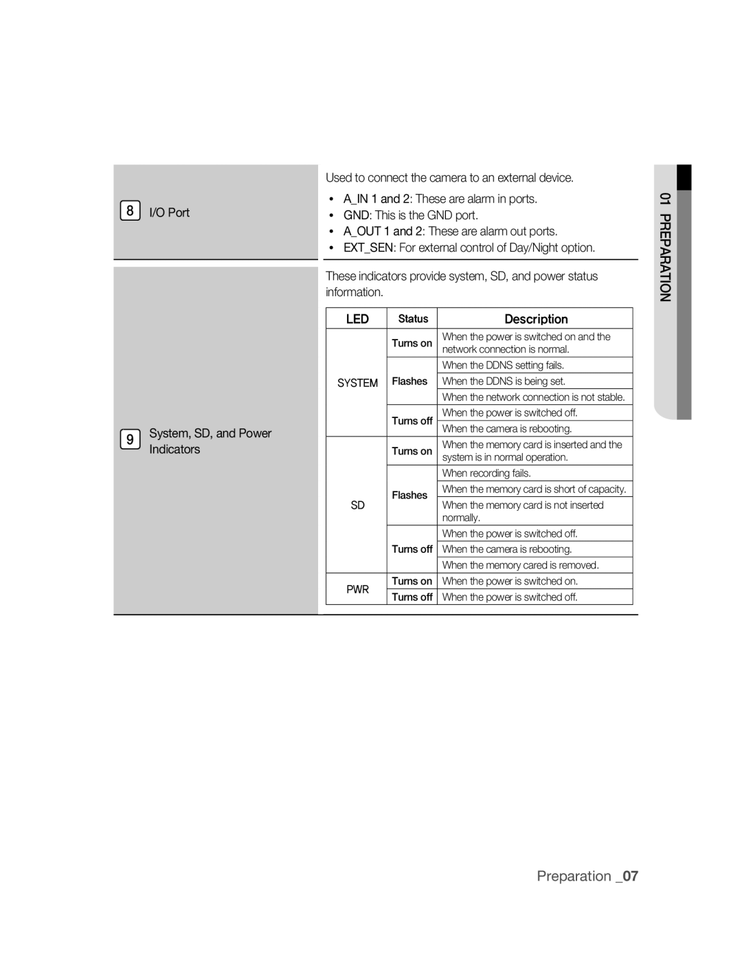 Samsung SNC-B2315P manual Description, System 