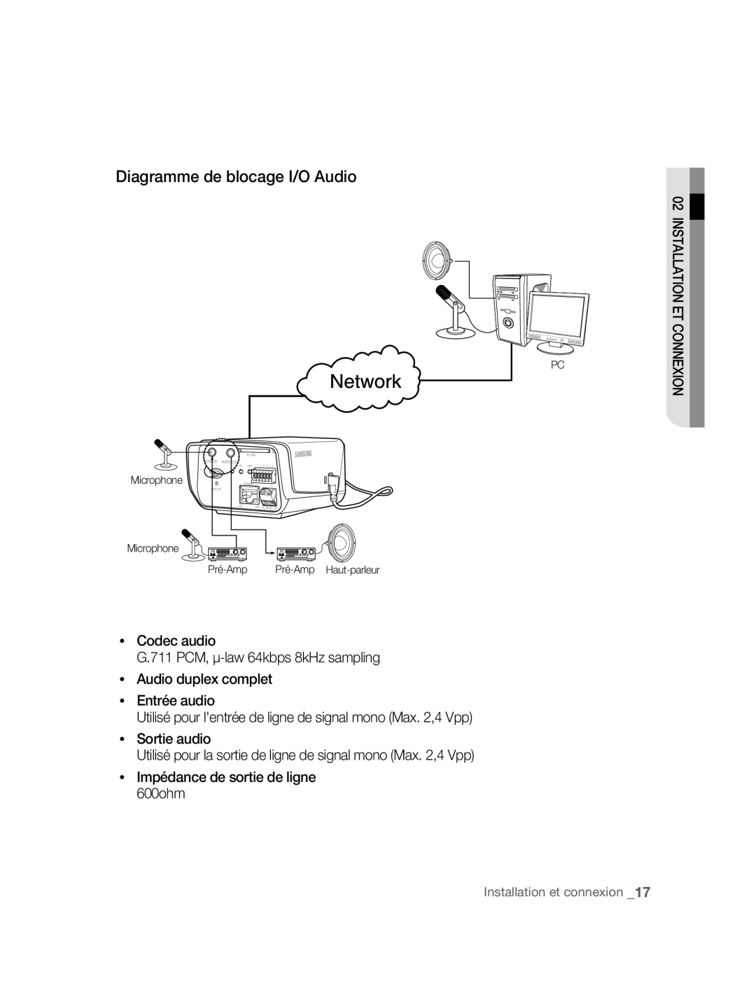 Samsung SNC-B2315P manual Diagramme de blocage I/O Audio 