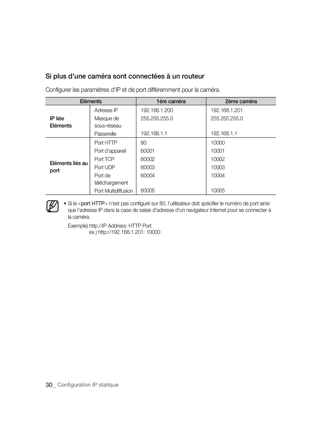 Samsung SNC-B2315P manual Si plus dune caméra sont connectées à un routeur 