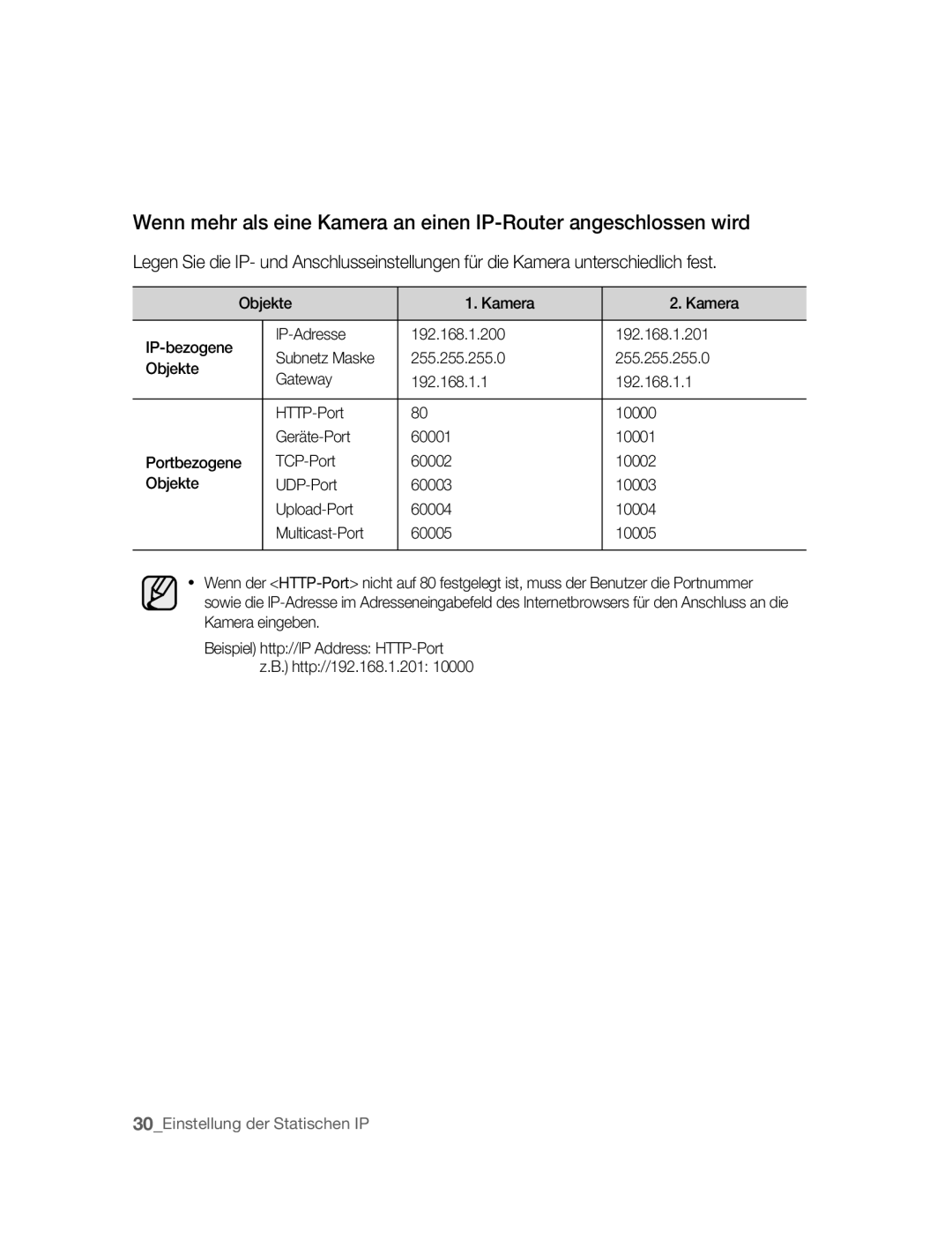 Samsung SNC-B2315P manual 30Einstellung der Statischen IP 