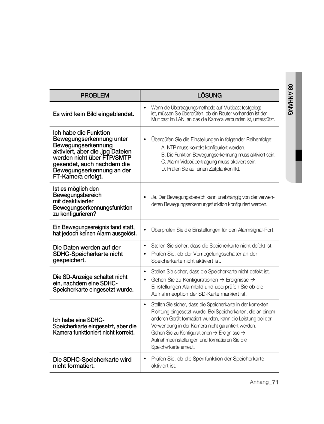 Samsung SNC-B2315P manual Es wird kein Bild eingeblendet, Ich habe die Funktion Bewegungserkennung unter, Mit deaktivierter 