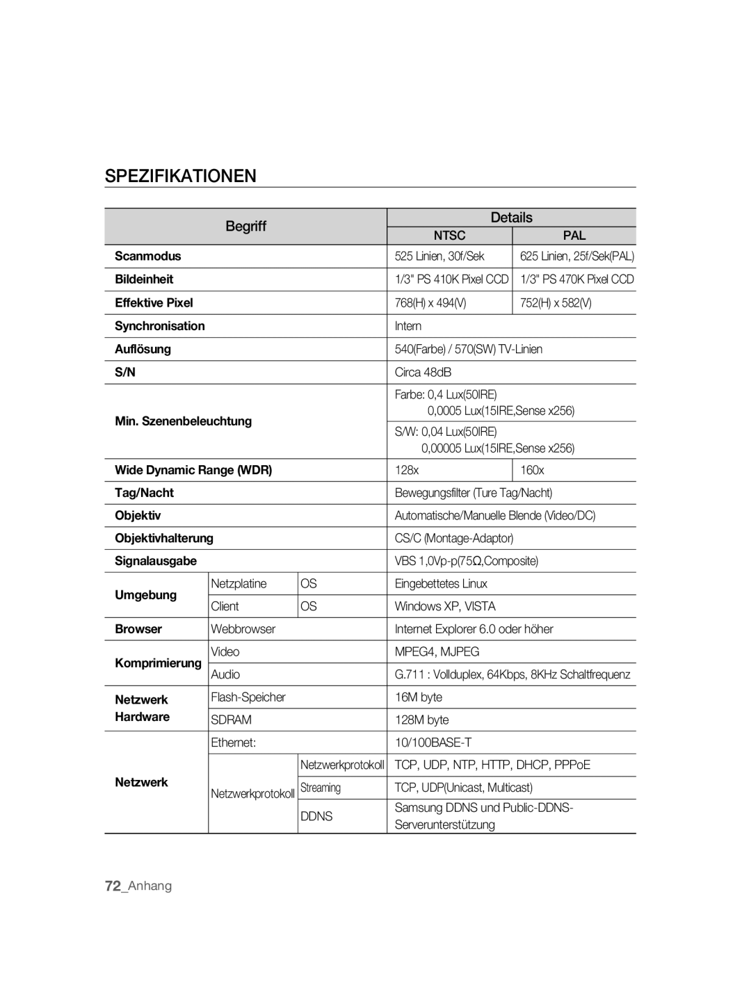 Samsung SNC-B2315P manual Spezifikationen, Begriff Details 