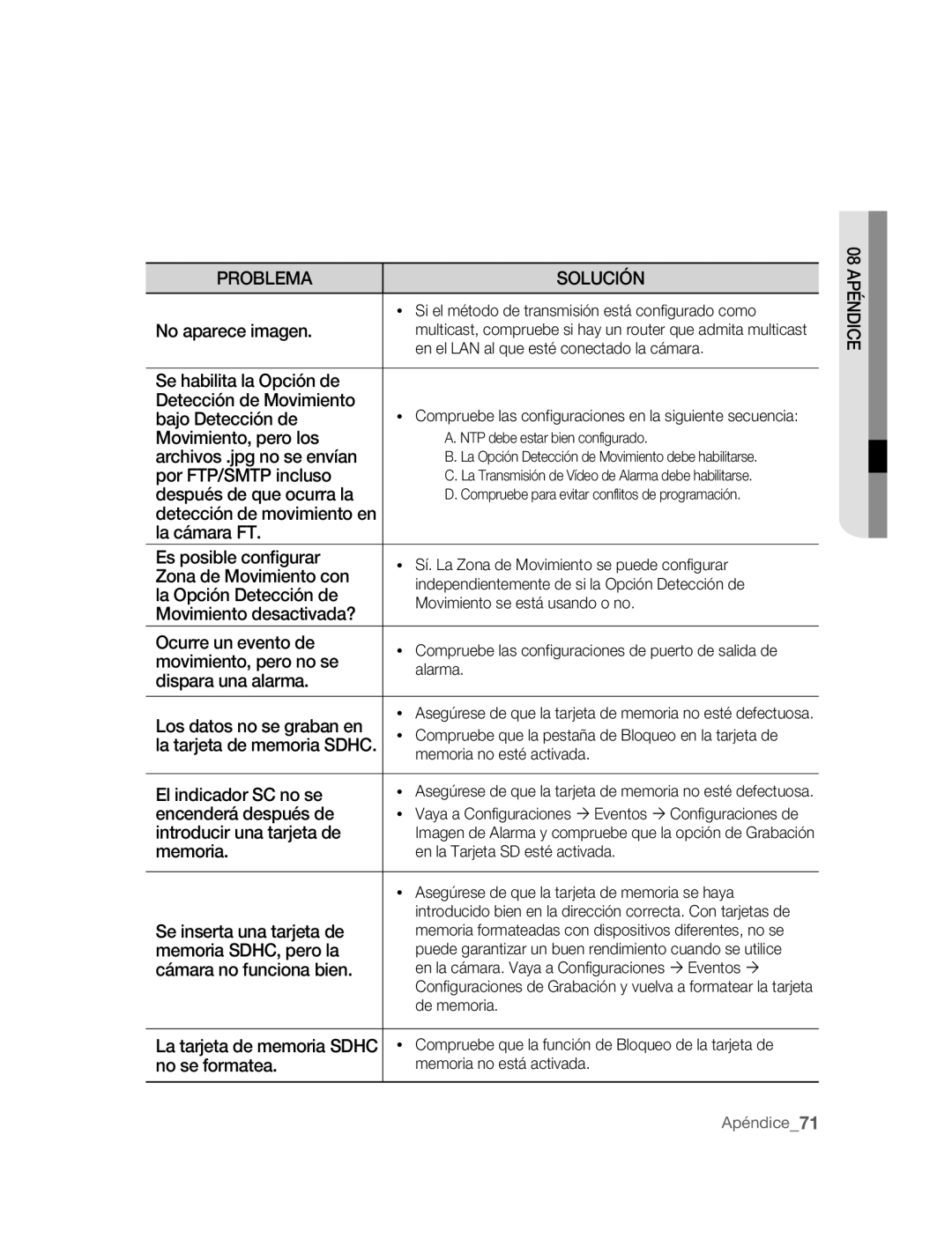 Samsung SNC-B2315P manual No aparece imagen, Se habilita la Opción de Detección de Movimiento, Bajo Detección de, Memoria 