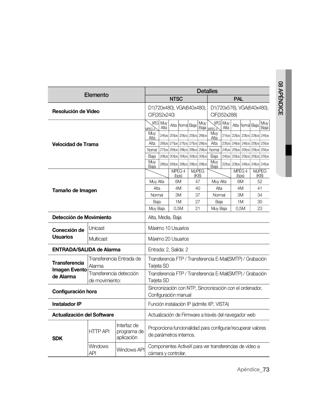 Samsung SNC-B2315P manual Alta, Media, Baja, Unicast Máximo 10 Usuarios, Multicast Máximo 20 Usuarios, Entrada 2, Salida 