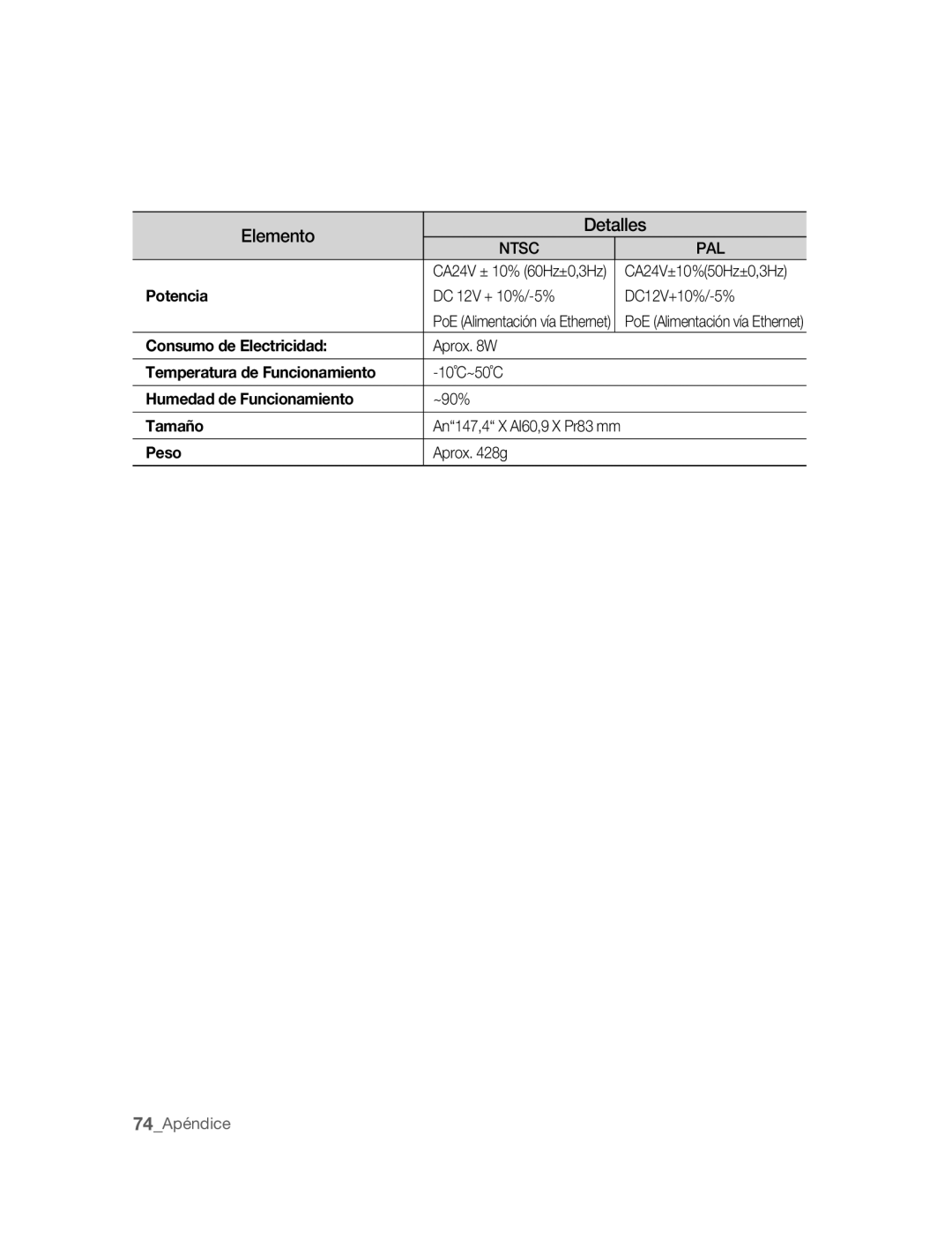 Samsung SNC-B2315P manual DC 12V + 10%/-5% DC12V+10%/-5%, Aprox W, Aprox g 