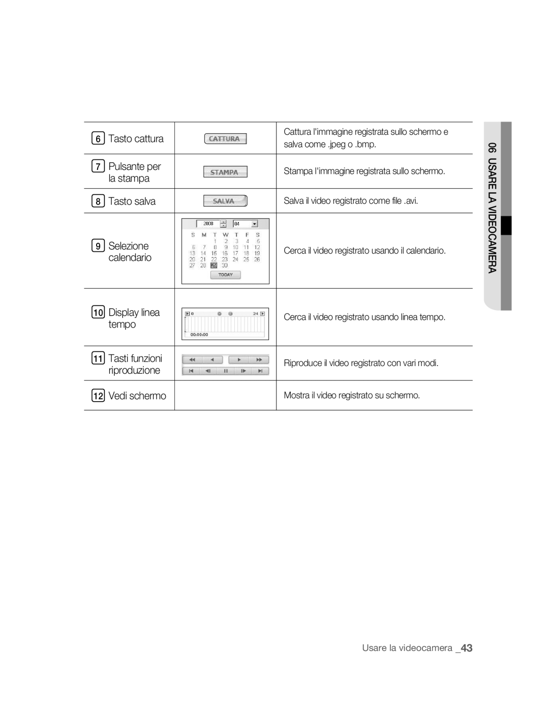 Samsung SNC-B2315P manual Pulsante per, La stampa Tasto salva, Selezione, Calendario Display linea, Tempo Tasti funzioni 