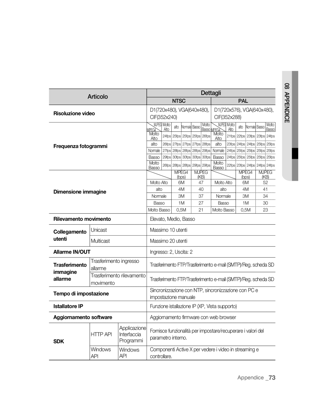 Samsung SNC-B2315P manual Elevato, Medio, Basso, Unicast Massimo 10 utenti, Multicast Massimo 20 utenti, Ingresso 2, Uscita 