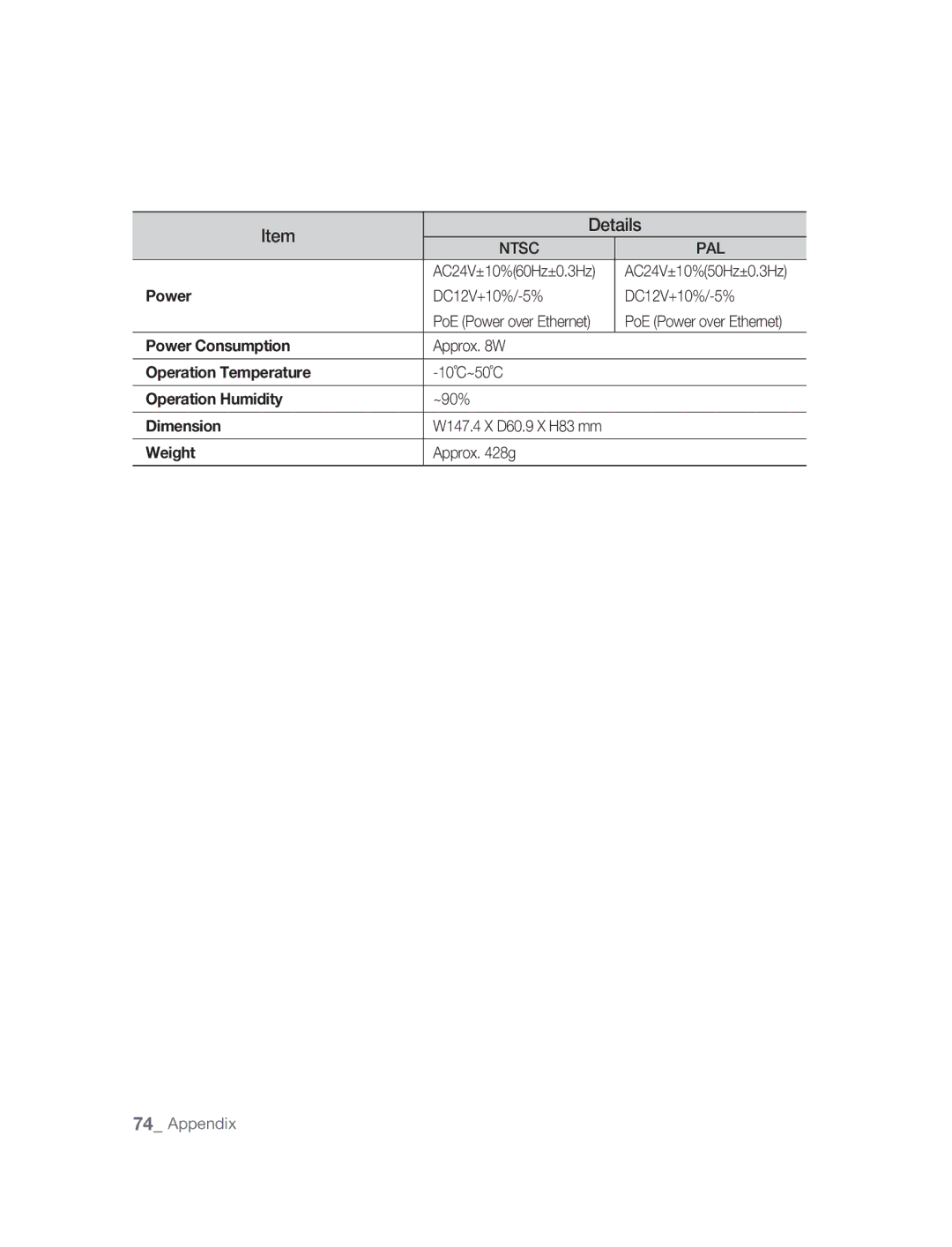 Samsung SNC-B2315P manual DC12V+10%/-5%, Approx W, 10˚C~50˚C, ~90%, Approx g 