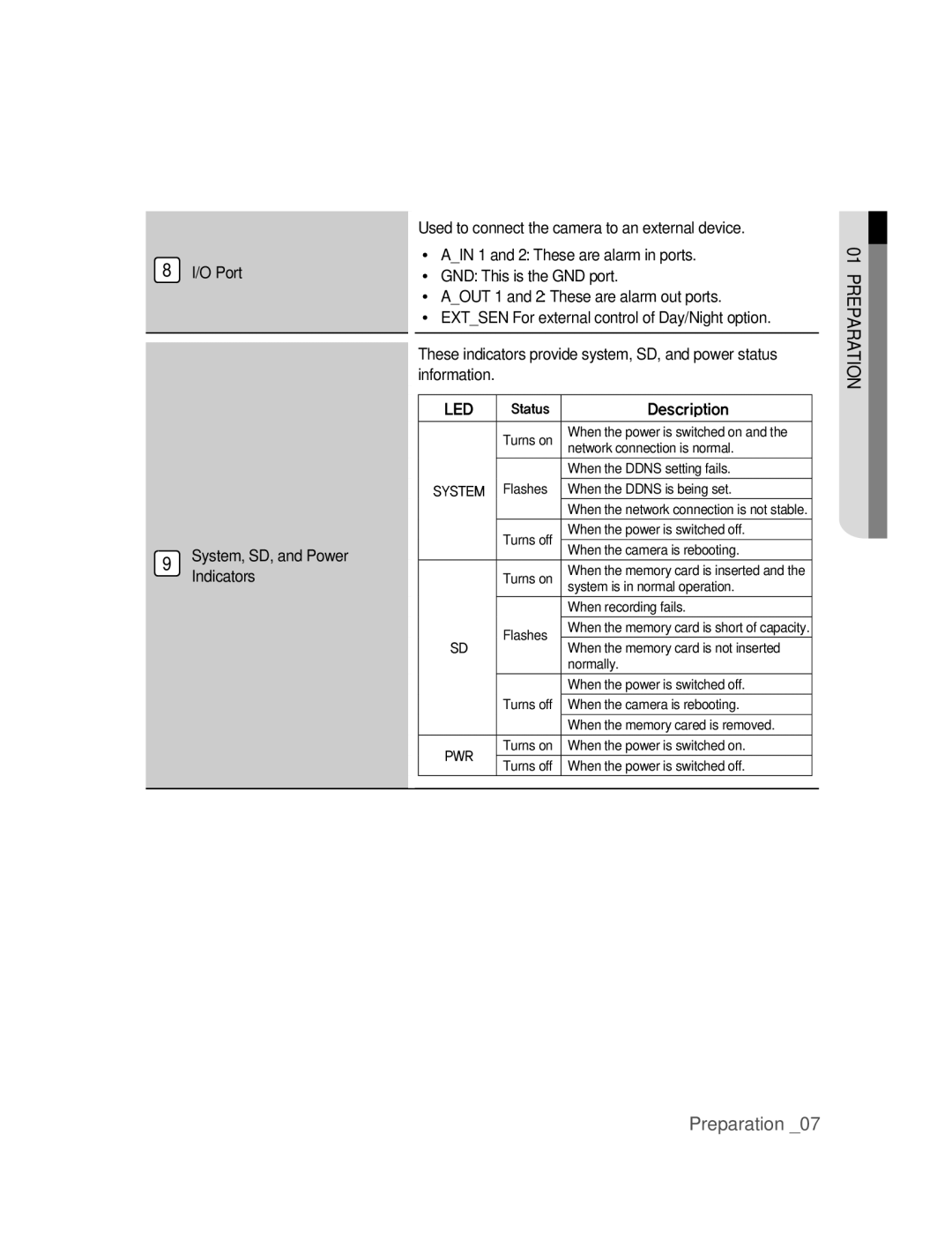 Samsung SNC-B2315P manual Description, System 