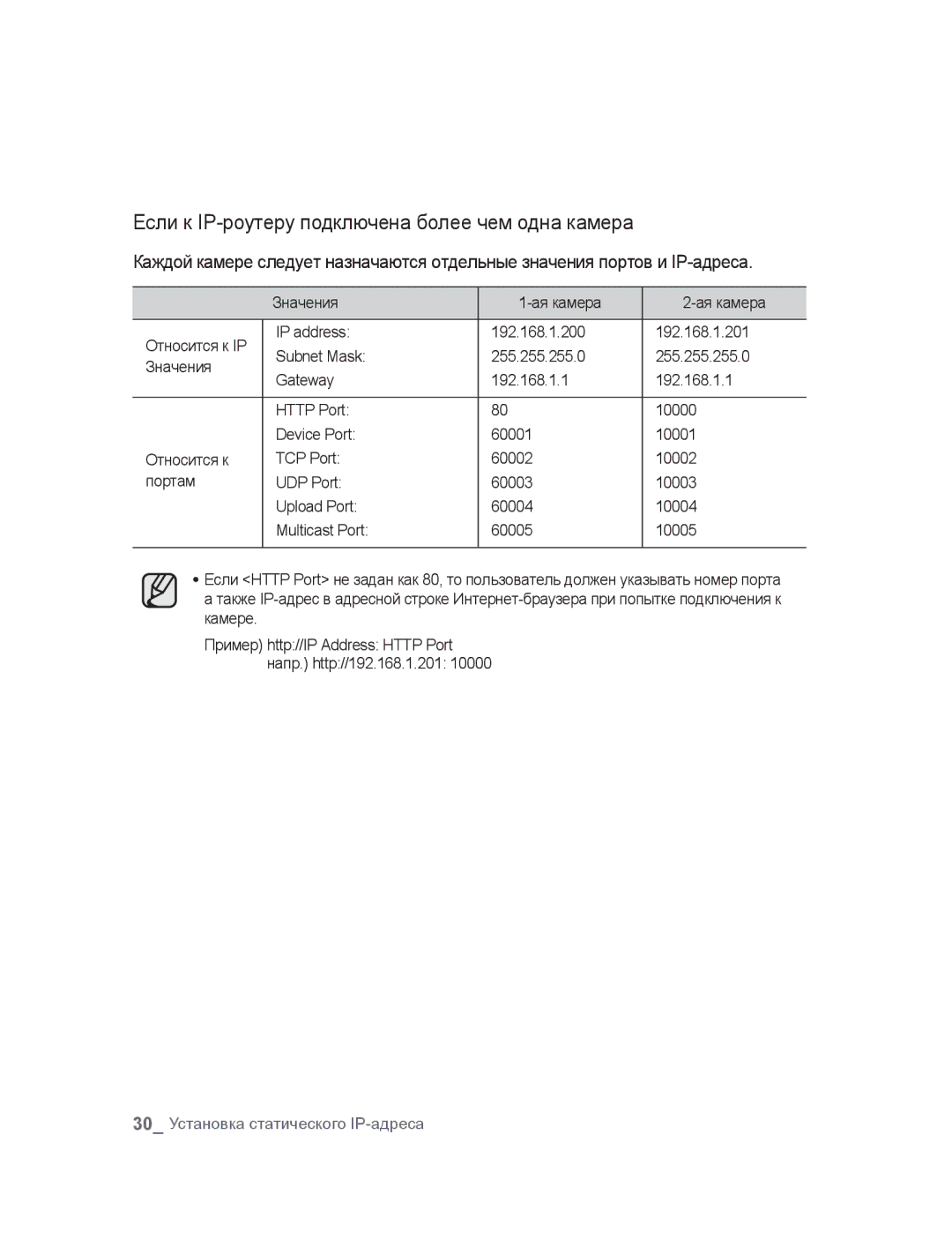 Samsung SNC-B2315P manual Если к IP-роутеру подключена более чем одна камера 