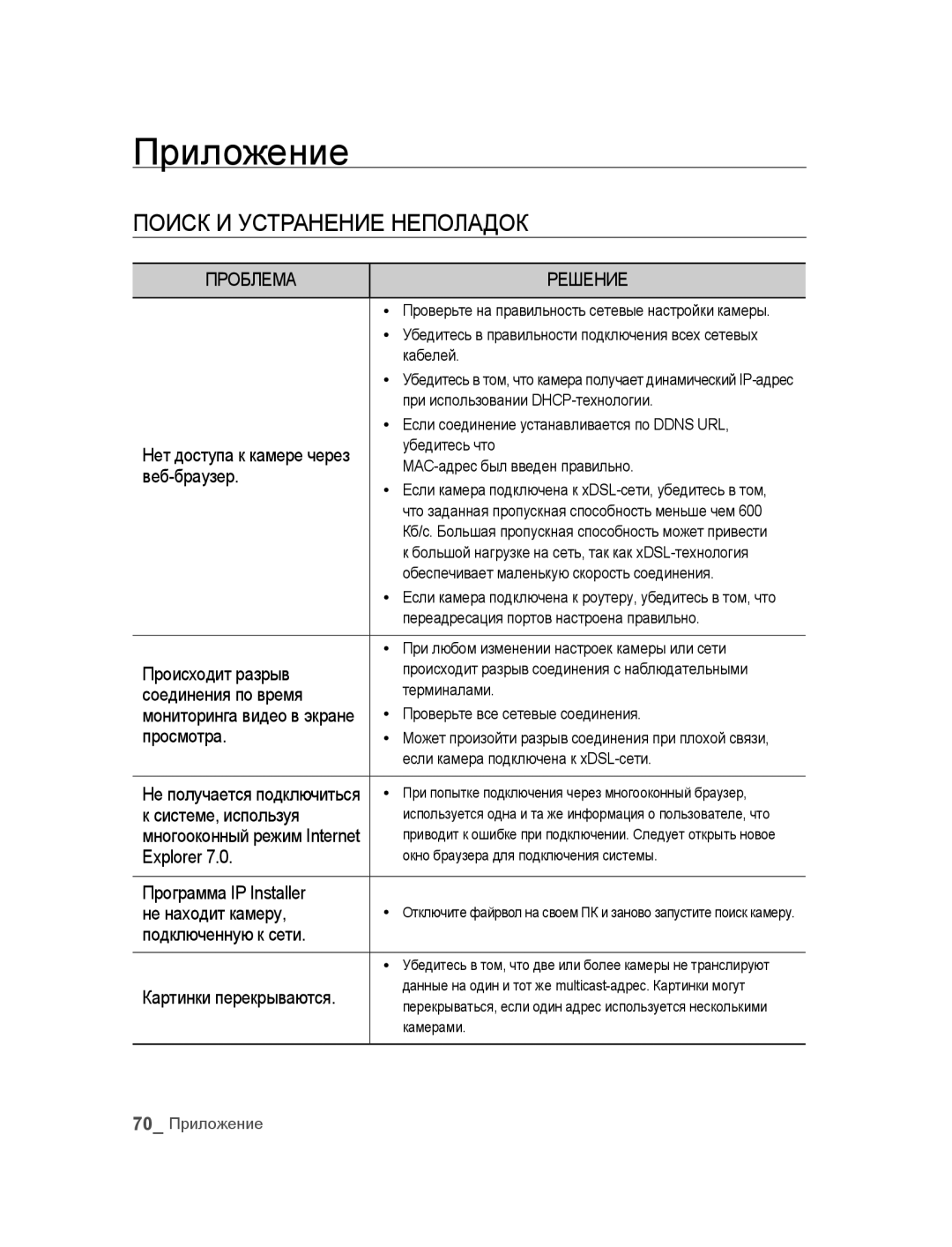 Samsung SNC-B2315P manual Приложение, Поиск и устранение неполадок 